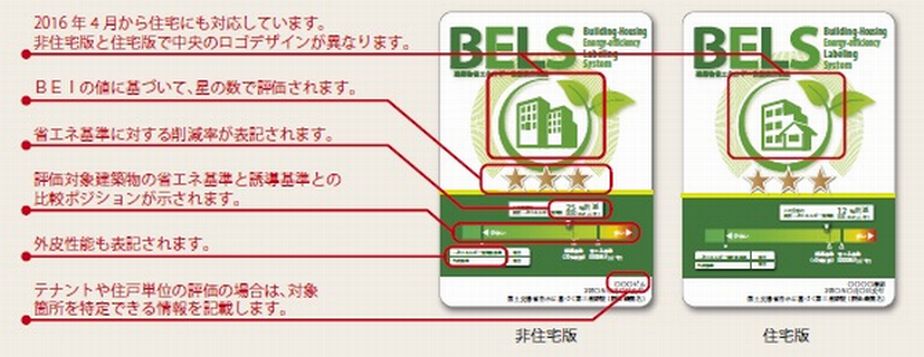 BELS評価はじまる